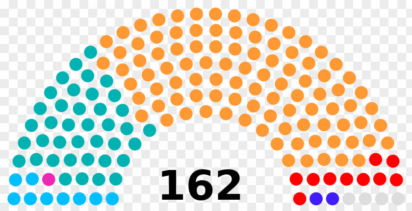 Pune Italian General Election, 1979 1987 Chile PNG