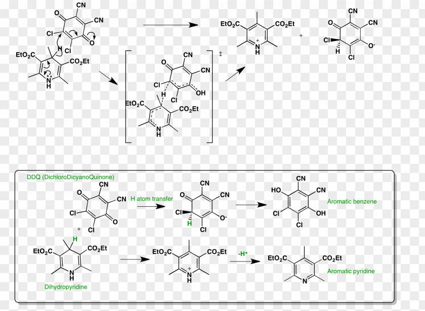 Crafts Background 2,3-Dichloro-5,6-dicyano-1,4-benzoquinone Hantzsch Pyridine Synthesis Redox Oxidizing Agent PNG