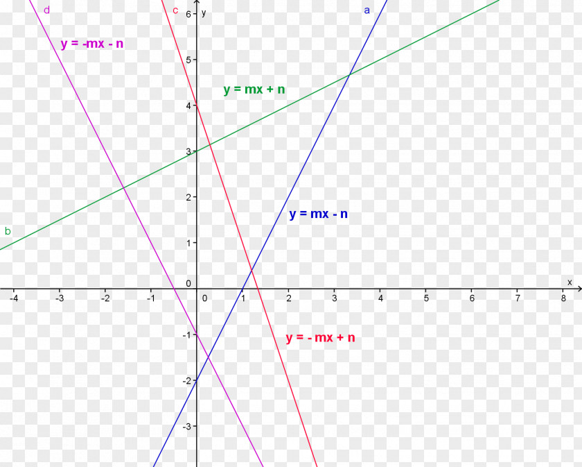 Mathematics Inverse Function Exponential Graph Of A Logarithm PNG