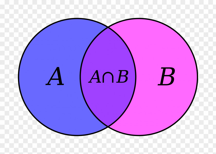 Mathematics Venn Diagram Intersection Union Set Theory PNG