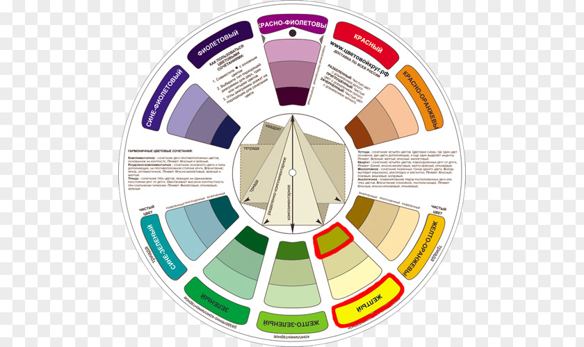 Urine Color Wheel Disk Scheme Complementary Colors PNG