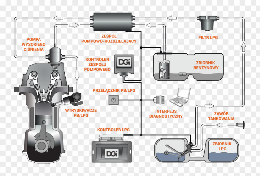 Vi Fuel Injection Car Instalacja Gazowa Gas PNG