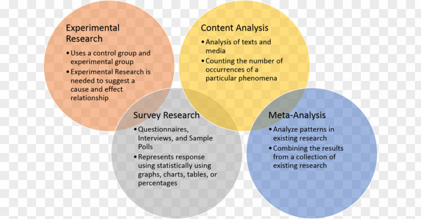 Quantitative Research Methodology Qualitative Case Study PNG