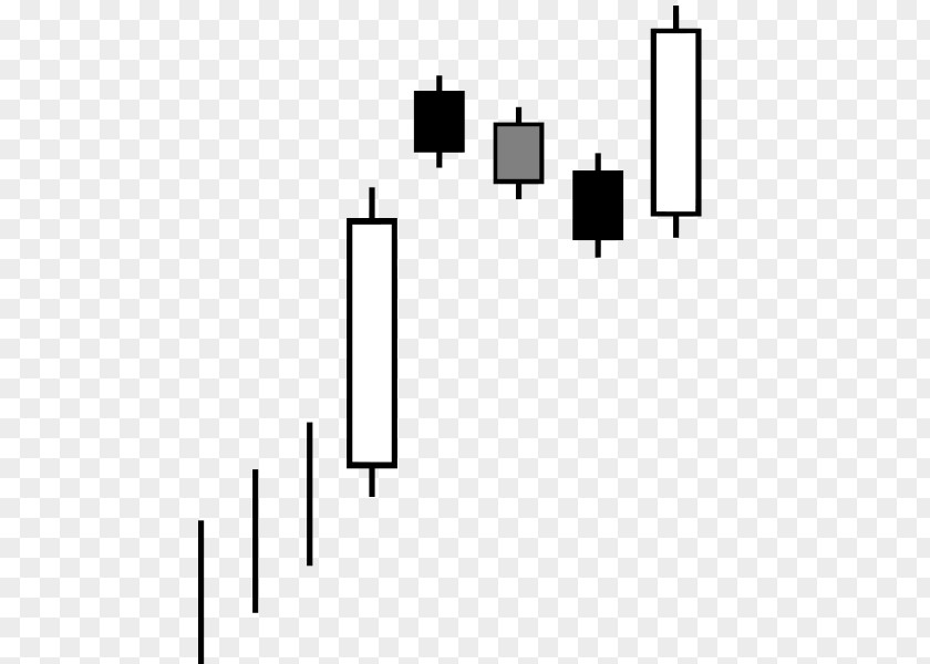 Candlestick Pattern Chart Trader Gap Velas Japonesas PNG