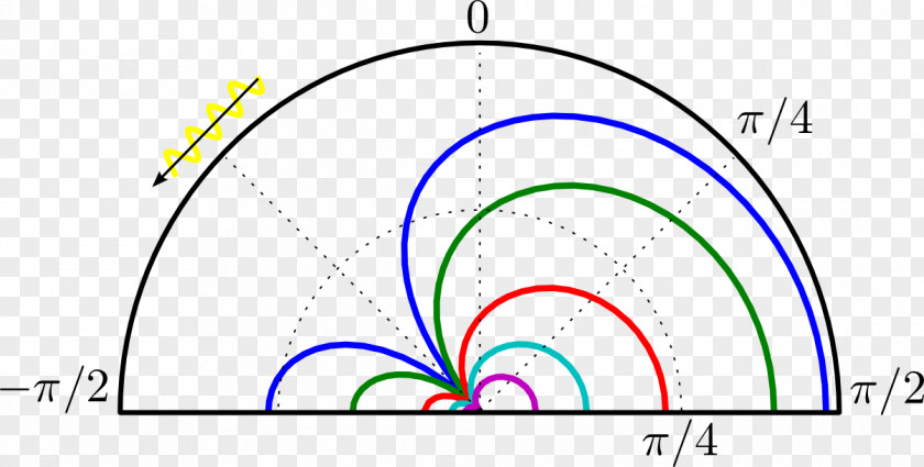 Measurement Triangulation Point Angle Subsurface Scattering PNG