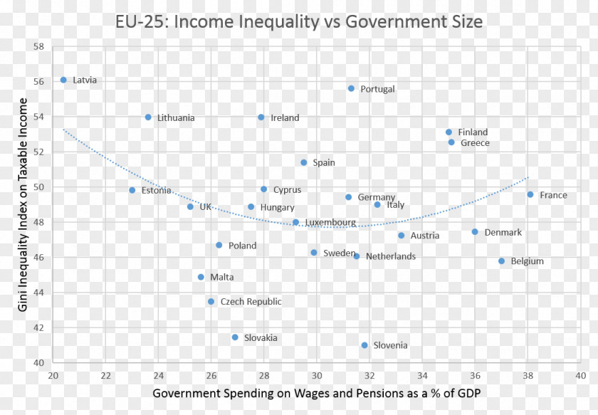 Income Statistics Gini Coefficient Scatter Plot Economic Inequality Diagram PNG