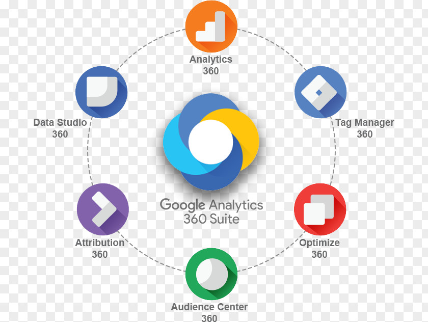 Marketing Google Tag Manager Logo Analytics 360 Suite Web PNG