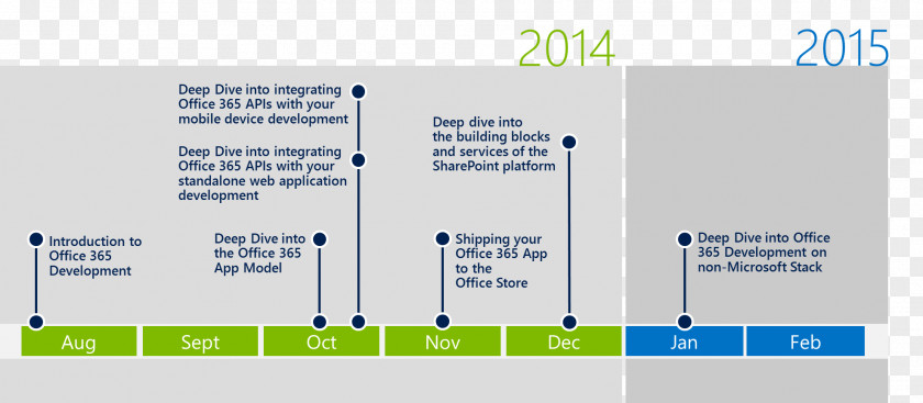 Timeline Microsoft Office 365 Computer Software Word PNG