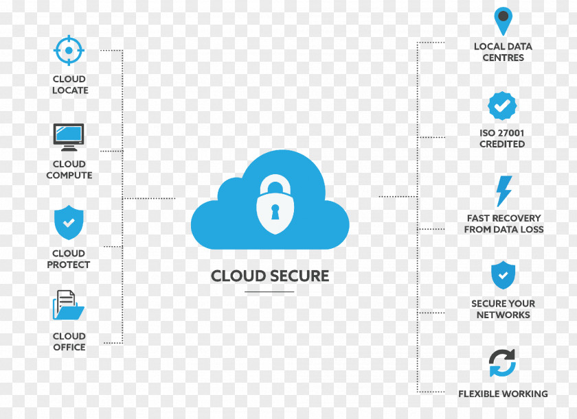 Cloud Computing Security Computer Information PNG