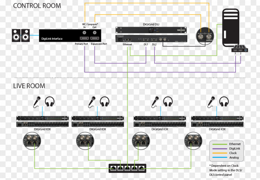 Audio Video Bridging SoundGrid Pro Tools Wiring Diagram Avid Input/output PNG