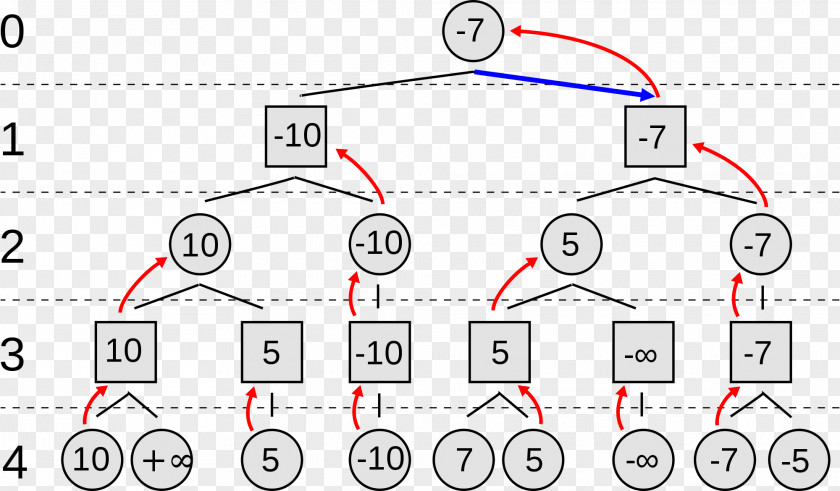 Chess Minimax A* Search Algorithm Alpha–beta Pruning PNG