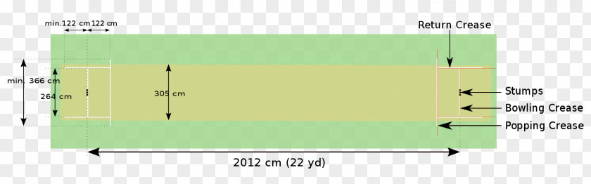 Cricket Marylebone Club Pitch Field Athletics PNG