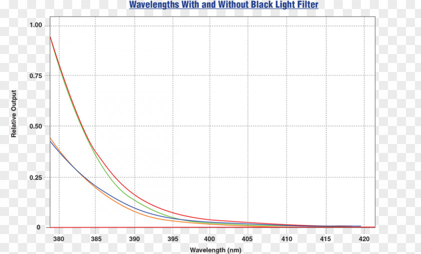 Lamp Light Beam Clustering Coefficient Edge Circle Point Cluster Analysis PNG