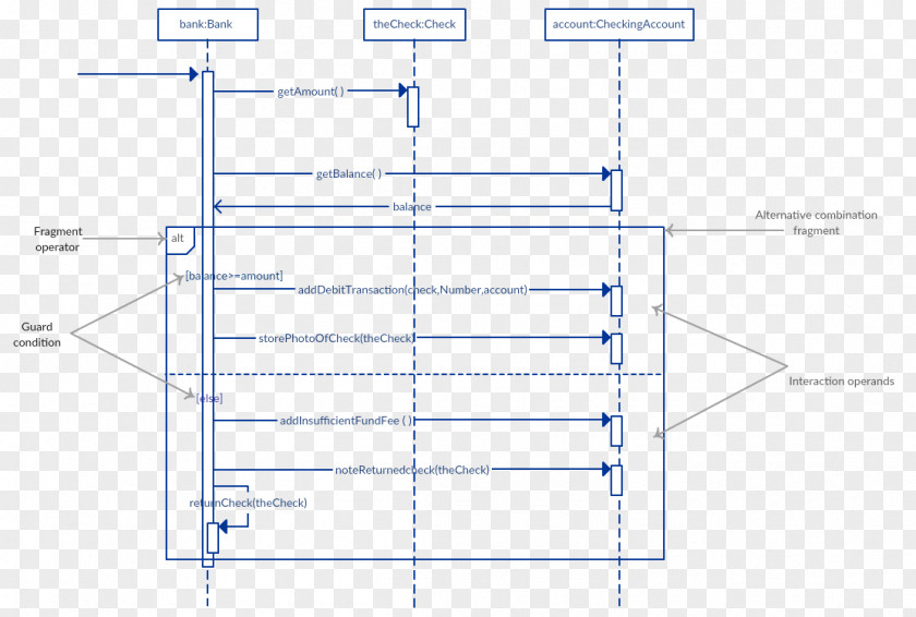 Rectangular Box Line Point Angle PNG