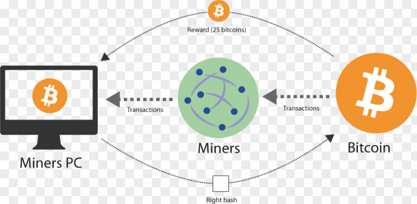 Bitcoin MINING Cloud Mining Hash Function 挖矿 PNG