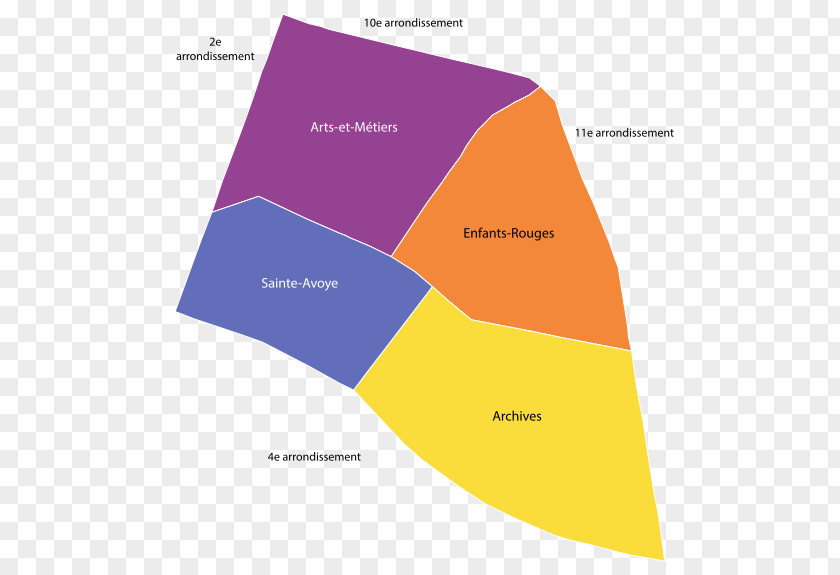 Line Brand Diagram PNG