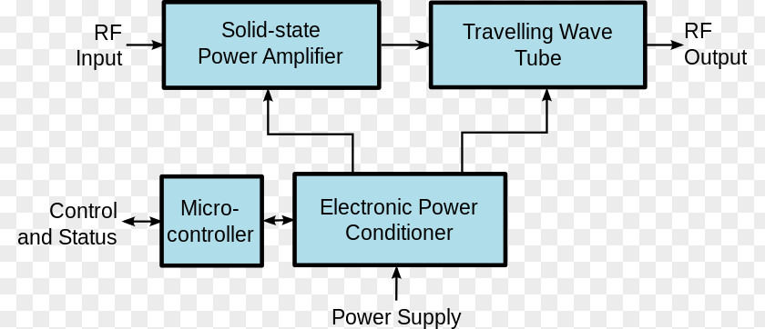 Block Diagram Line PNG