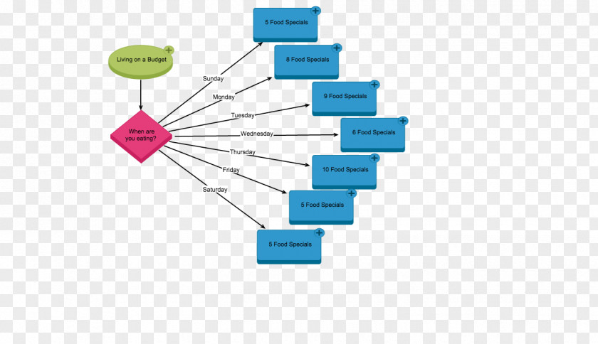 Creative Business Information Label Technology Brand Circle PNG