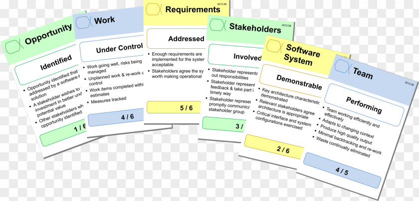 Lean Computer Software Agile Development SEMAT Playing Card PNG