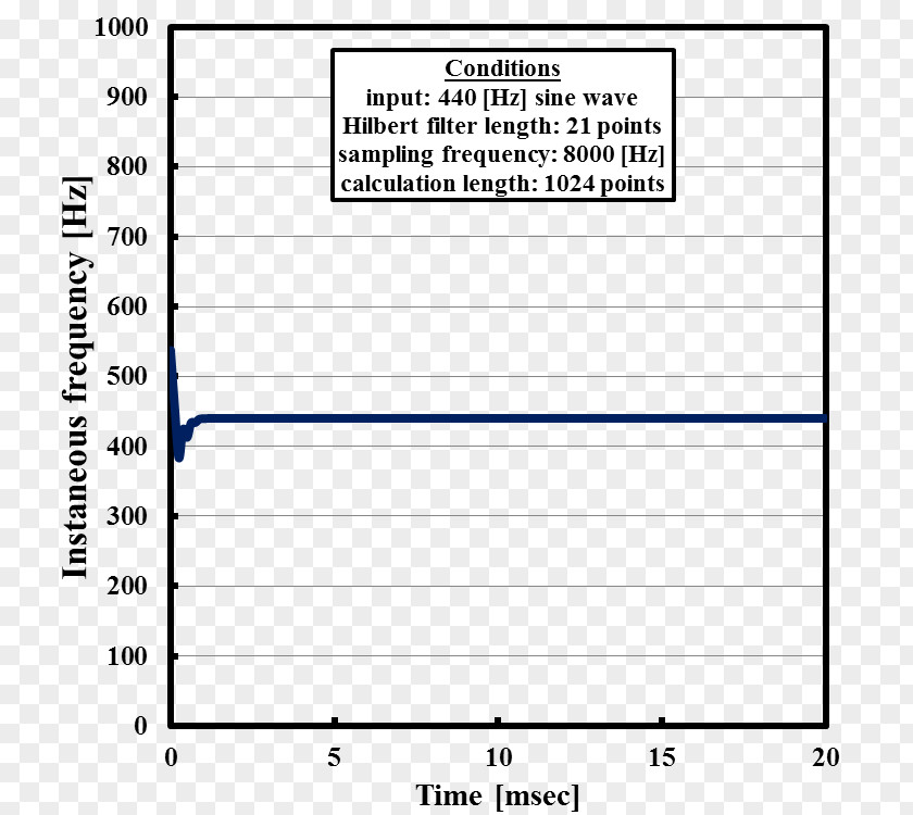 Frequency Running Economy Long-distance Endurance Measurement PNG