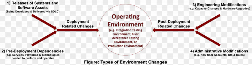 Audience One Environmental Change Natural Environment Management PNG