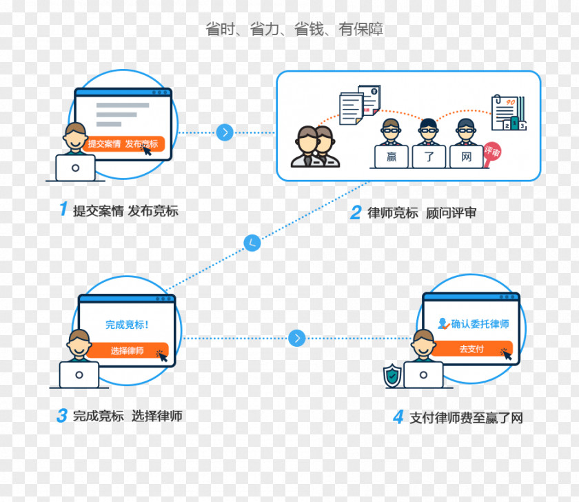 Technology Brand Product Design Diagram PNG