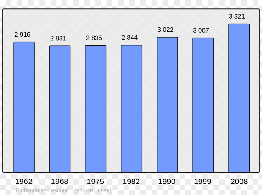 Abancourt World Population Census Demography PNG