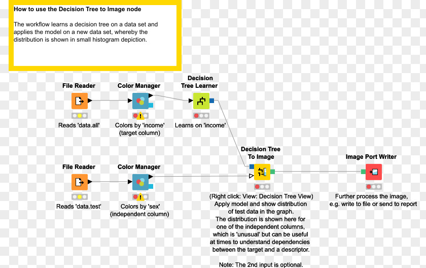 Tree Decision Learning Gradient Boosting KNIME PNG