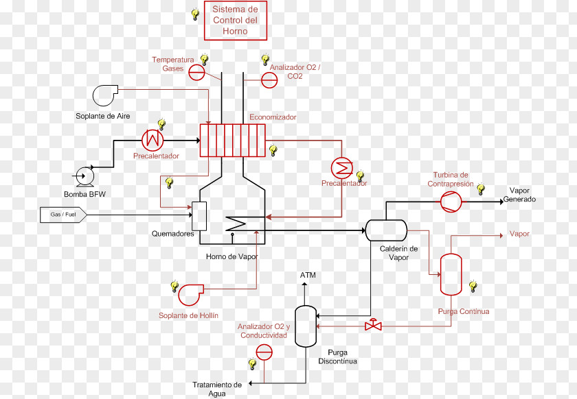 Vapor Boiler Water Pressure Condensation PNG