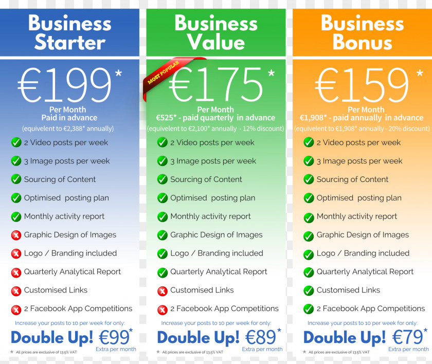 Social Media Marketing Pricing Business PNG