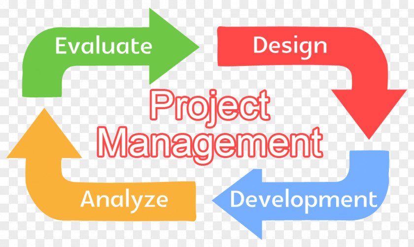 Design Project Management Construction Quality PNG