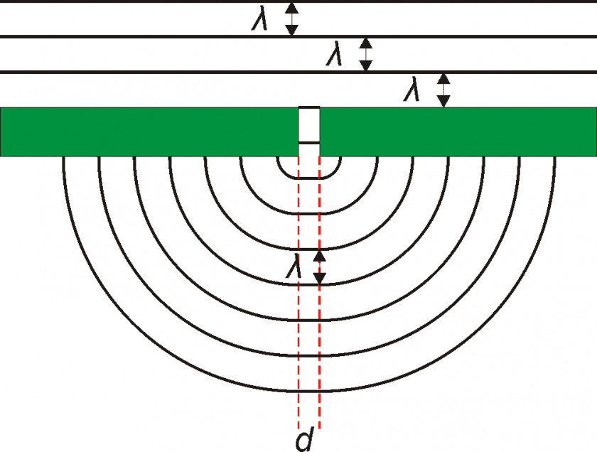 Wave Diffraction Interference Sound Longitudinal PNG