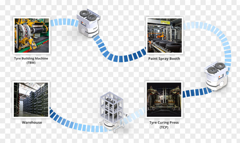 Autonomous Robot Electronics Mobile Manufacturing Omron PNG