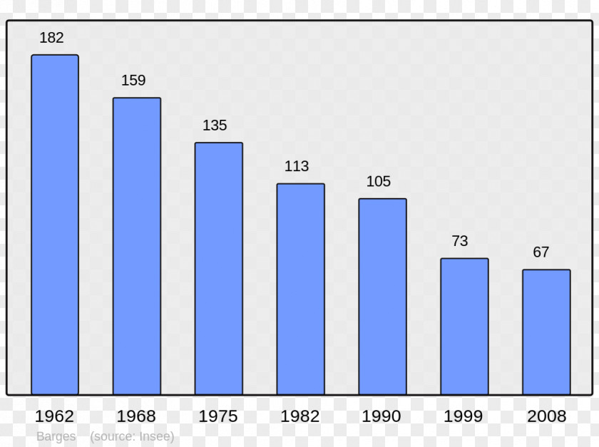 Census Wikipedia Chaley Le Roux Encyclopedia Villefranche-de-Conflent PNG