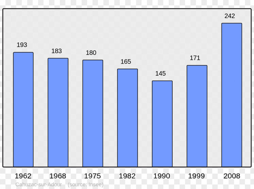 Population Aston Barr Auenheim Wikipedia Allevard PNG