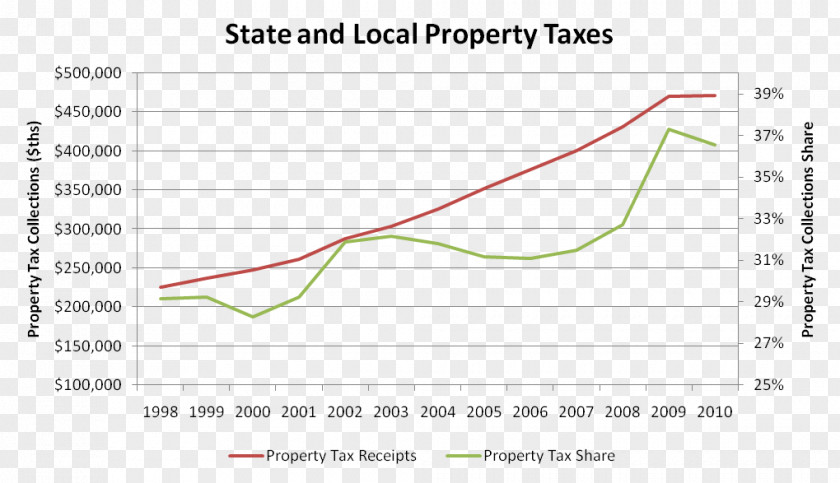 Land Value Tax New Zealand Life Insurance Science Business PNG