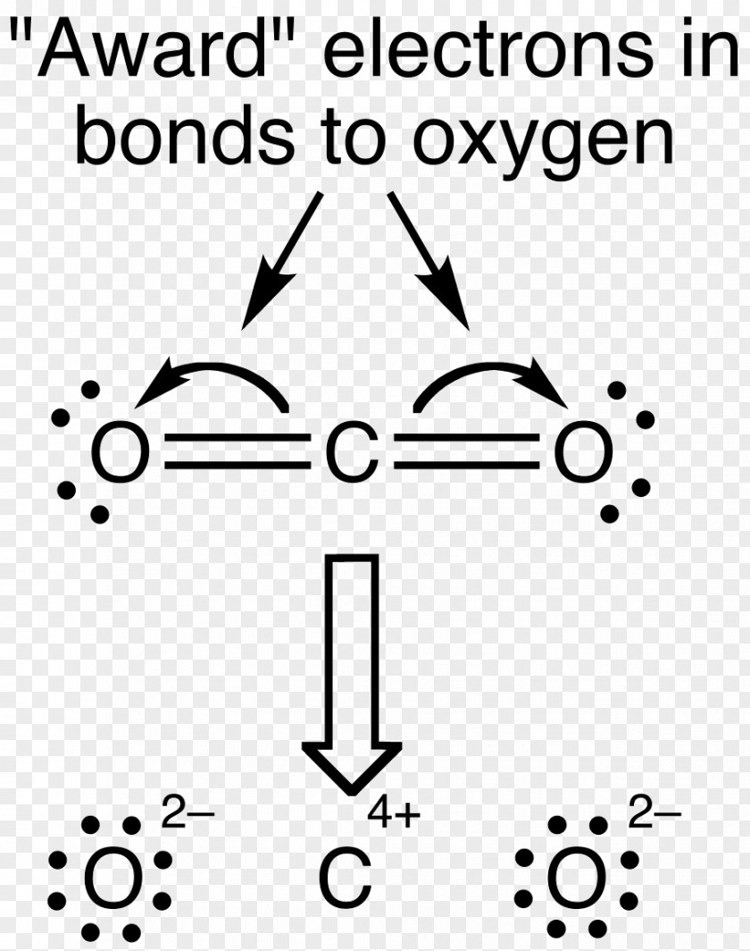 Formal Charge Carbon Dioxide Lewis Structure Chemical Bond Valence Electron PNG