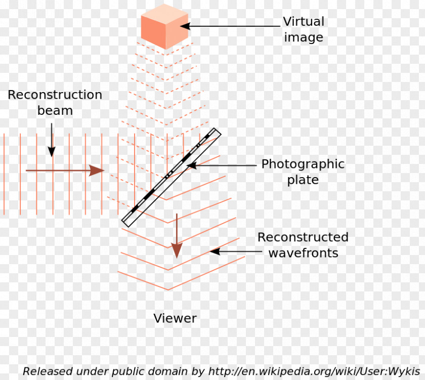 Holography Wikipedia Digital Holographic Microscopy AdS/CFT Correspondence Virtual Image PNG