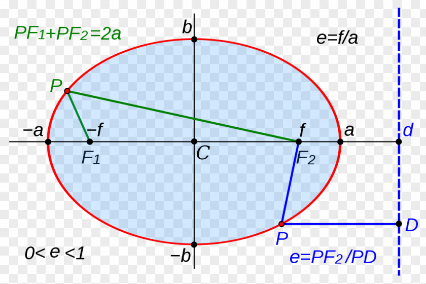 Plane Ellipse Point Geometry Conic Section Generatrix PNG