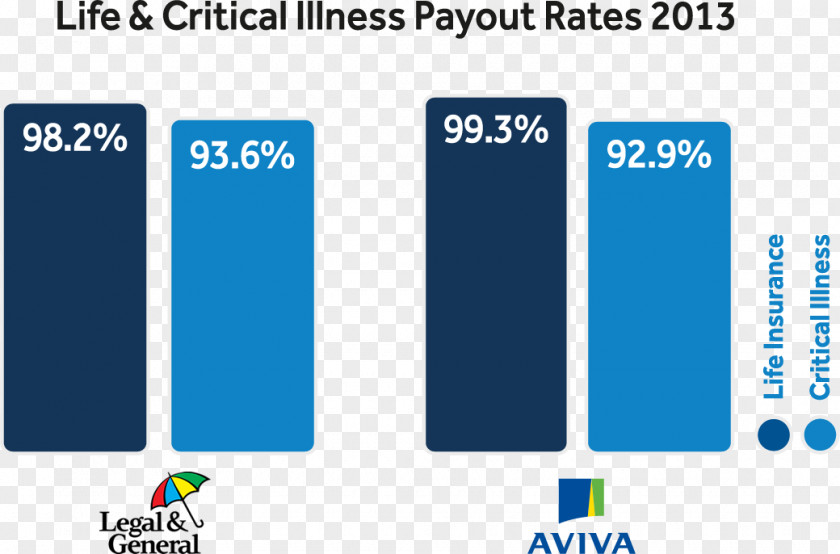 Critical Illness Life Insurance Legal & General Policy PNG