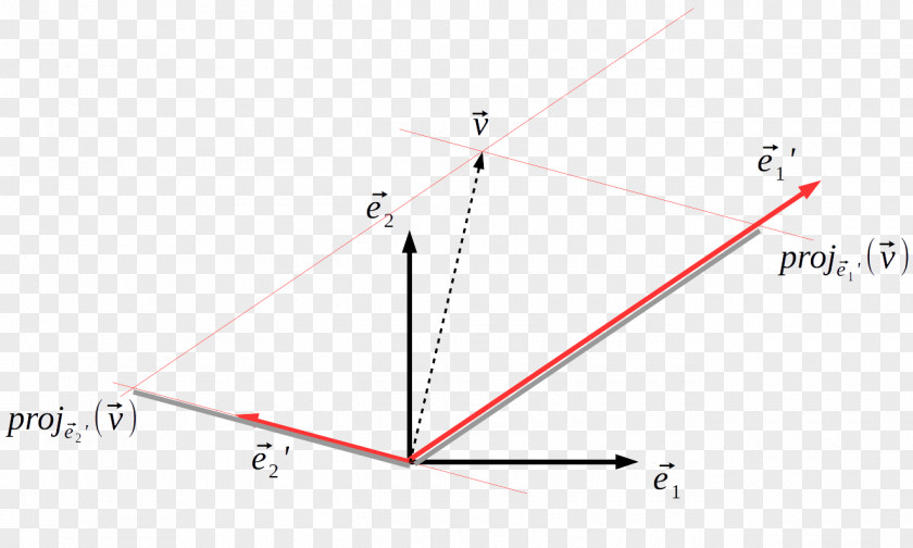 Triangle Point Product Design Diagram PNG