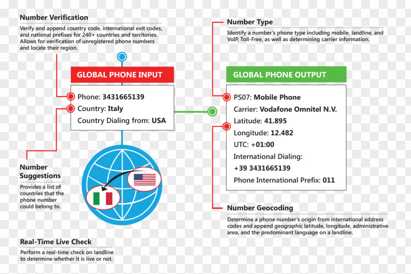 Valid OMB Number Product Design Line Font PNG