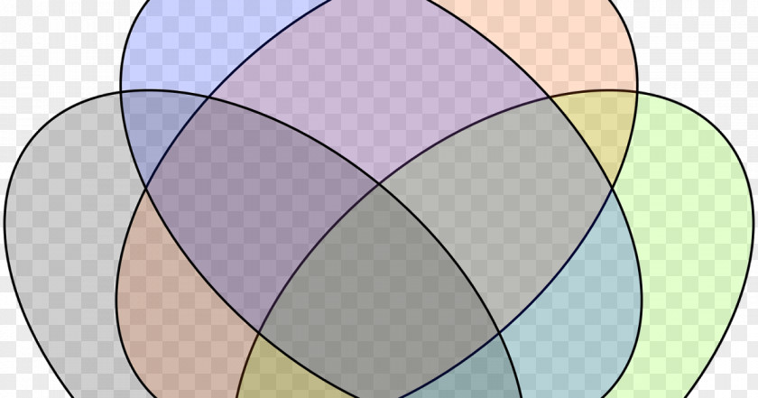 Circle Venn Diagram Euler Point PNG