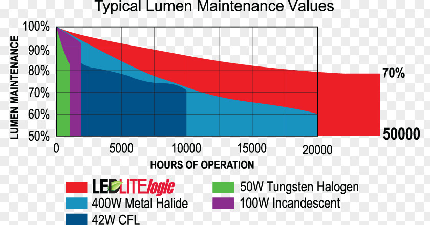 Corporate Representative Light Lumen Maintenance Watt Luminous Flux PNG