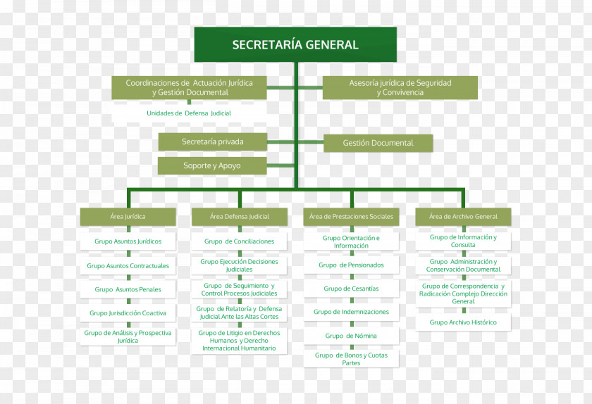 Design Brand Diagram PNG