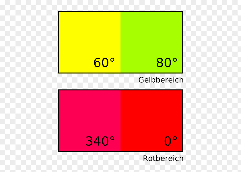 Eye Color Wheel Yellow Cone Cell PNG