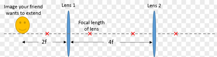 Light Relay Lens Geometrical Optics PNG