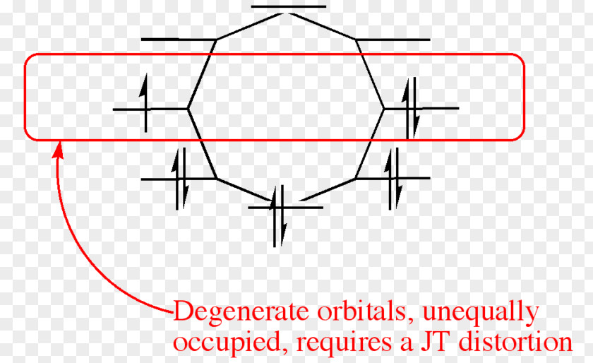 The Jahn-Teller Effect Molecule Spontaneous Symmetry Breaking Ion Cyclooctatetraene PNG