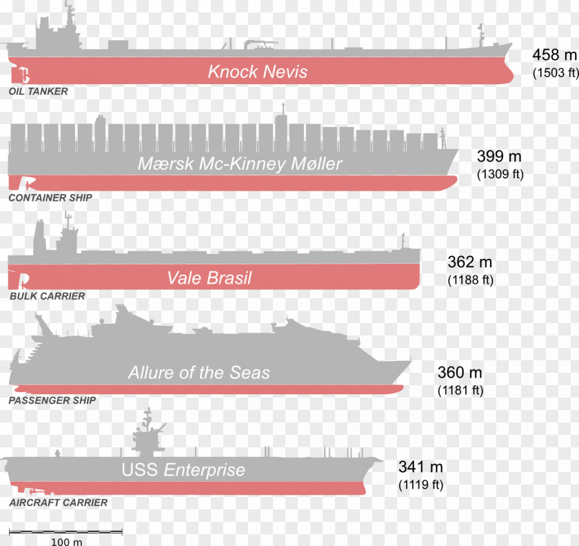 Ship Seawise Giant Container Oil Tanker Cargo PNG