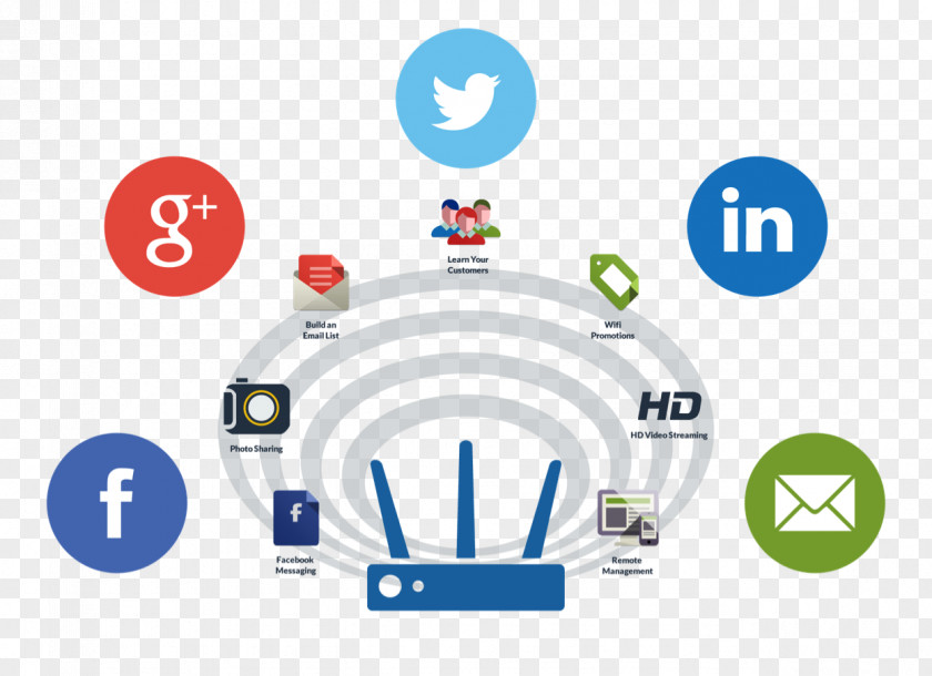 Social Networking Service Media Measurement Marketing PNG